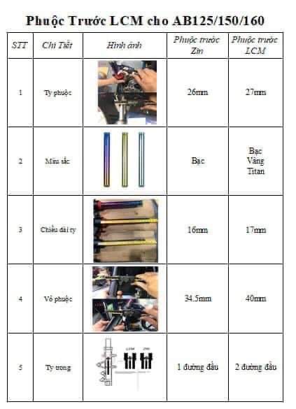 Thông số Phuộc LCM so với ZIN